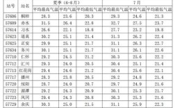 遵义多少度？遵义冬天温度多少度