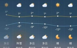 为啥金昌市不下雨？金昌最低气温多少