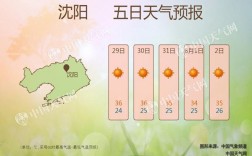 辽宁高温原因？去年辽宁高温多少天