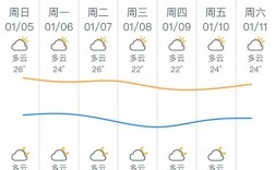 梅州属于什么气候？梅州最低有过多少度