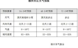 柳州最热最冷时间多少度？柳州年均温度是多少