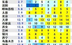 2021临沂最低气温会达到零下10度吗？今天山东临沂市气温是多少