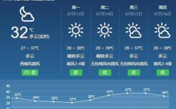漳州四季温度？漳州的温度是多少