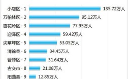 山西各县人口排名？明天太原杏花岭区气温多少