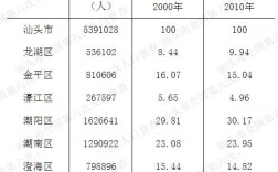 汕头市最大的镇？澄海区盐鸿镇现有多少人口