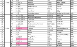 0041是哪个国家区号？瑞士区号多少