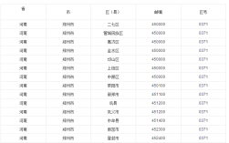 0373是河南哪个区的区号？中国河南区号是多少