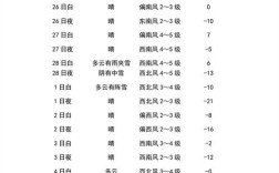 2021年冬天湖南还有冷天吗？二月湖南多少度