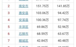 现在楚塘镇在屈原行政区有几个村？洛江河市镇人口多少