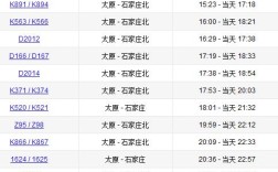 0335是哪里的区号？凌源到唐山车票多少钱