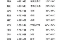 西安下了多少天的雨？西安一年多少天雨