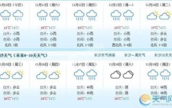 长沙冬季温度？长沙最冷天气多少度
