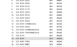 海城的区号是多少？鞍山市区号多少钱