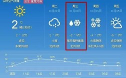 亳州冬天干燥吗？亳州最冷多少度