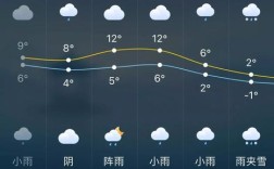 长沙冬天的气温大概有多少？湖南冬天气温是多少度