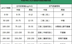 mg/Nm3这是什么单位啊？下一周的pm2.5是多少