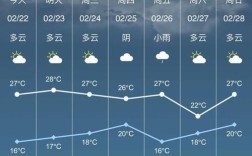 玉林一年四季的气候？玉林最高温度是多少