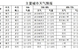 2021西安建成区面积是多少？西安10月份的天气怎么样气温是多少