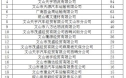 文山州西畴县有那些乡镇？从文山到西洒车票要多少钱