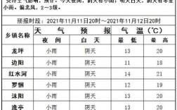 罗甸一年四季气候特点？罗甸气温多少
