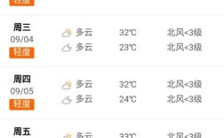 湖南株洲市怎样的城市？好不好？攸县天气多少温度