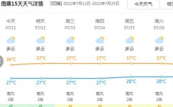 南康是赣州的吗？赣县气温现在多少度