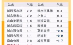 西宁最冷是几月份？西宁冬天温度多少
