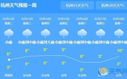 2021年浙江省12月底放假是真的吗？12月份的杭州气温是多少天