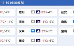 浙江和陕西的时差是多少小时？陕西7月份气温多少度