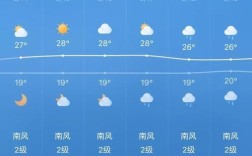 天气预报多久准？天气预报能准确预报多少天