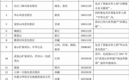 全国第一批遗产名录？海城多少天第一套