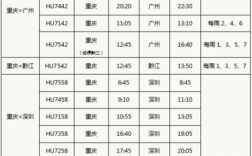 重庆乘飞机去海南最新规定？海南返程过海费多少钱