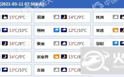 湖南邵阳冬天最冷多少度？明天邵阳天气是多少