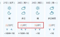 山西晋城历史上最低的温度是多少？山西晋城冬季最低气温是多少