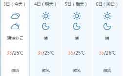 商丘夏天最热多少度？河南商丘11月份温度是多少