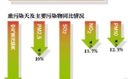 pm2.5是什么时候出现的？北京pm2.5污染时多少