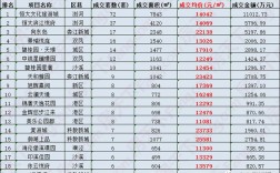 太仓的平均海拔是多少？太仓九月温度大概多少