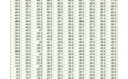 适合人体的气压是多少Mpa？气压多少人体不舒适