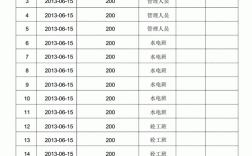 炒锅高温补贴多少？2016浙江高温补贴是多少钱