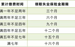 重庆失业金领取条件及标准2021？重庆失业金一月多少
