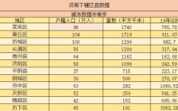 请问济南历下区包括哪些乡镇？具体些啊？澜沧文东乡有多少人口