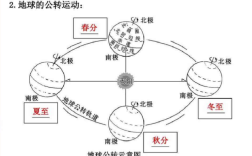 春夏秋冬四季是怎么划分的？划分四季评论气温多少