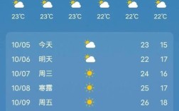 定居常熟的利弊？常熟的天气现在是多少度