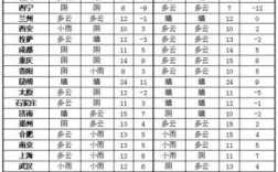 220772开头的身份证是哪里的？宁江区明天天气是多少度