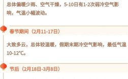 深圳过年天气穿衣建议？今年春节温度多少钱