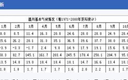 温州气候类型和气候特征？浙江温州的温度是多少