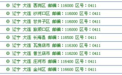 辽宁的区号是好多？辽宁抚顺区号多少