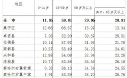 内蒙古巴彦淖尔经纬度？乌拉特中旗共多少人口2021年