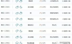 鹤岗四季温度多少？黑龙江鹤岗市气温多少度