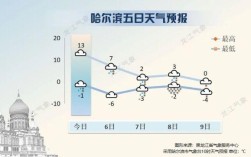 2021湖南什么时候降温？11月份湖南长沙多少度